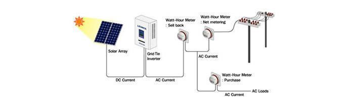 Principle diagram